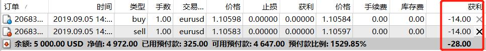 港股午评|恒生指数早盘跌1.07% AI概念股逆势上涨